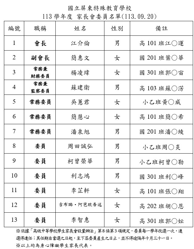 113學年度家長會委員名單